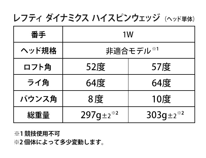 DYNAGOLF（ダイナゴルフ） ゴルフ パーツ ウェッジ ヘッド単体