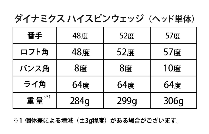 DYNAGOLF（ダイナゴルフ） ゴルフ パーツ 単体 ウェッジ ヘッド 単品