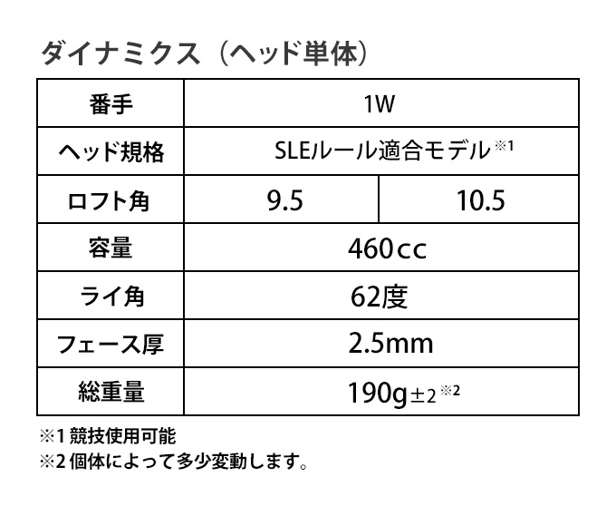DYNAGOLF（ダイナゴルフ） ゴルフ パーツ ヘッド 単体 ヘッドのみ