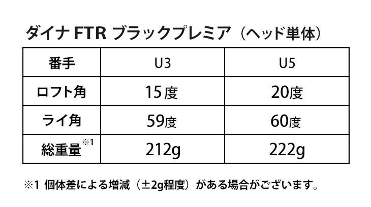 ダイナFTR ブラックプレミア ユーティリティ 純正シャフト ヘッドカバー 3U ワークスゴルフ ゴルフ パーツ 単体 ユーティリティ ヘッド 単品 u3 u5