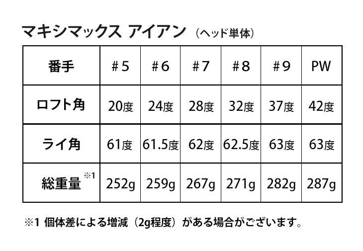 ワークスゴルフ ゴルフ パーツ アイアン ヘッド 6個セット #5 #6 #7 #8