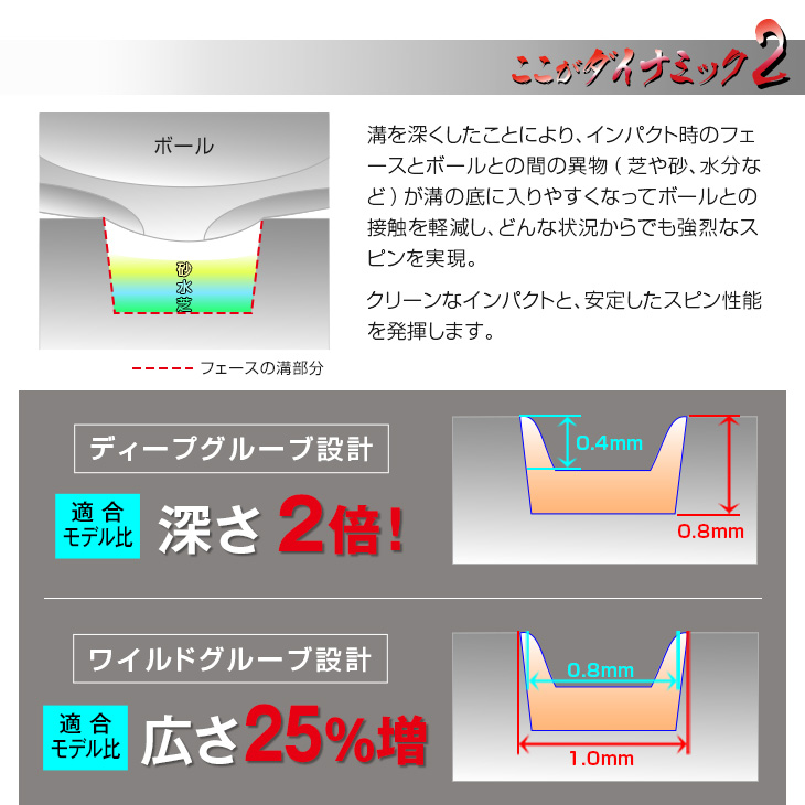 ゴルフ クラブ メンズ ウェッジ 2本セット 48度 52度 57度