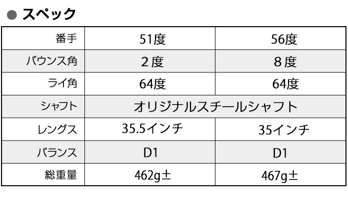 ワークスゴルフ ゴルフ クラブ メンズ ウェッジ 56度 51度 2本セット