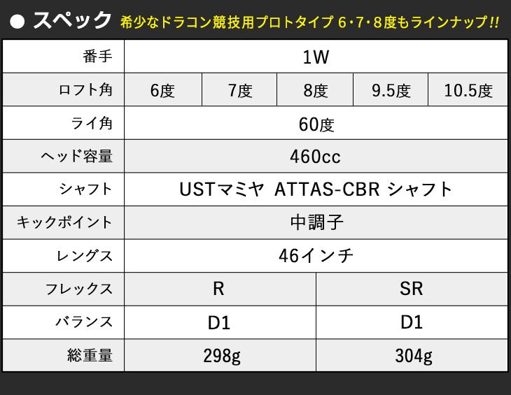 TaylorMade - ▽超高反発ドライバー CBRゴールドプレミア　USTマミヤシャフト仕様 ワークスゴルフ ゴルフ クラブ ドライバー メンズ 46インチ 適合