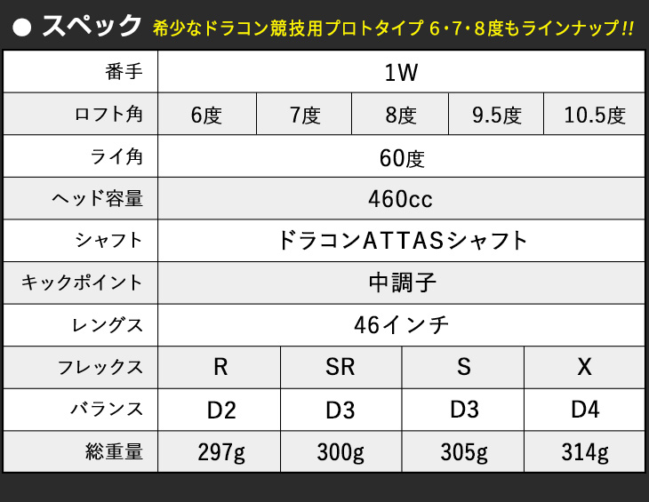 激安アウトレット 46インチ 適合高反発 CBR ブラックシリーズ2