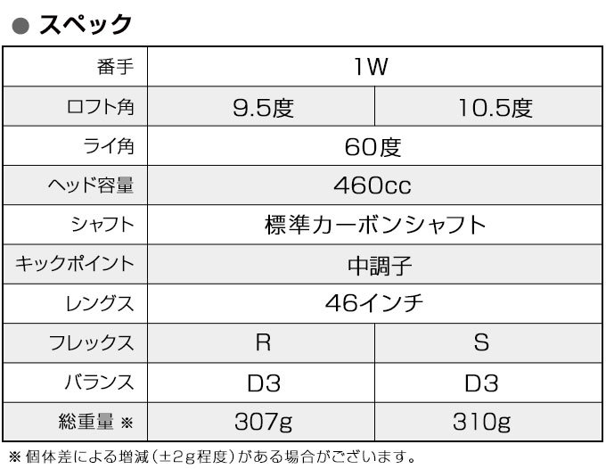 ワークスゴルフ ゴルフ クラブ メンズ ドライバー 46インチ 超高反発