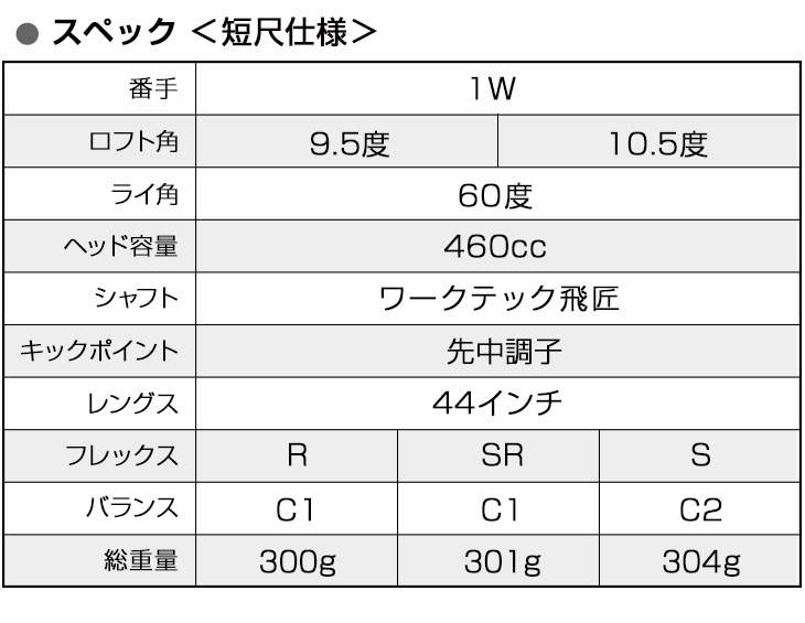 ワークスゴルフ ゴルフ クラブ 新品 ドライバー 44インチ 超高反発 CBR
