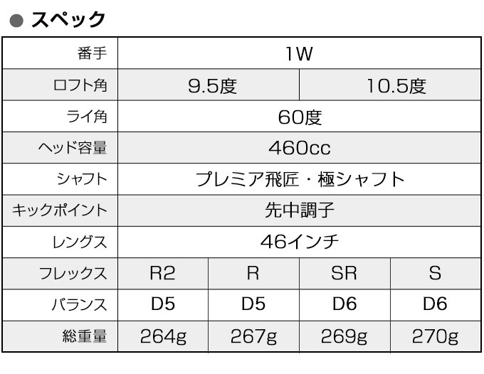 世界最高反発で ステルス より＋55Y! ワークスゴルフ CBR金プレミア ワークスゴルフ ゴルフ クラブ ドライバー メンズ 46インチ 超高