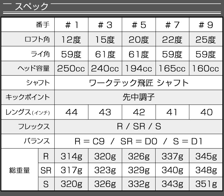 DYNAGOLF（ダイナゴルフ） ゴルフ クラブ メンズ フェアウェイウッド