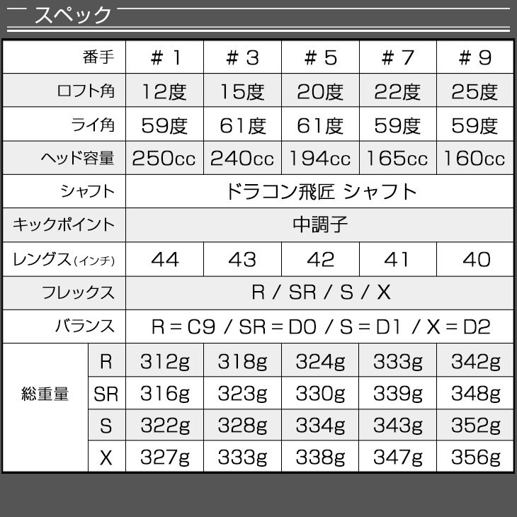 DYNAGOLF（ダイナゴルフ） ゴルフ クラブ メンズ フェアウェイウッド 2