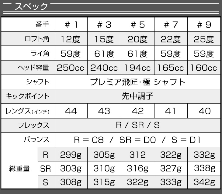 DYNAGOLF ゴルフ クラブ メンズ フェアウェイウッド 1w 3w 5w 7w