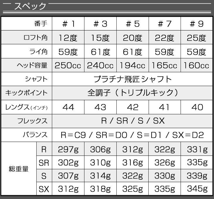 オーダーページ~order~ DYNAGOLF（ダイナゴルフ） ゴルフ クラブ フェアウェウッド #1 #3 #5