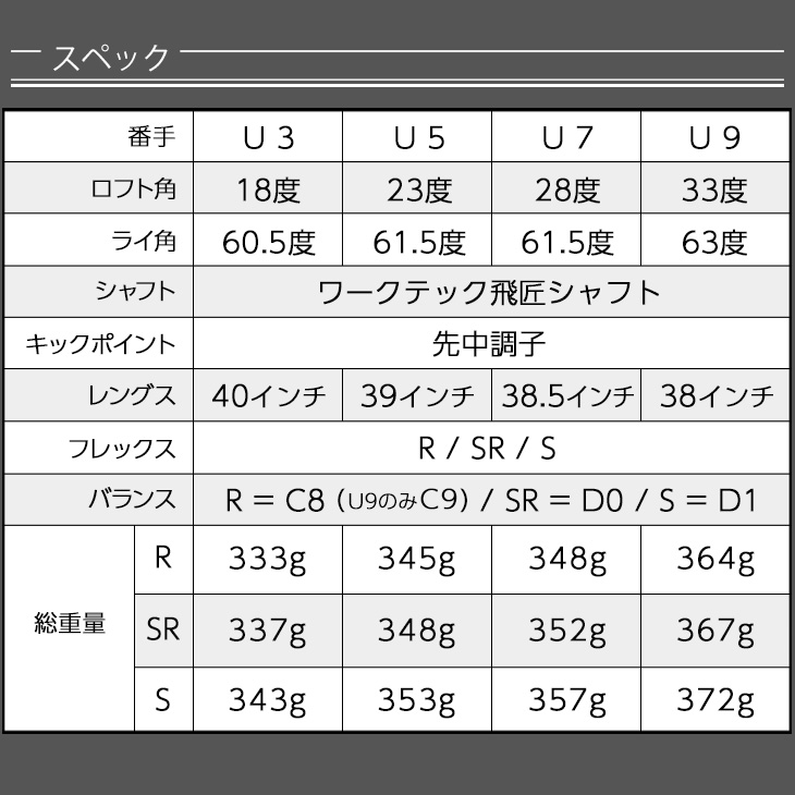 DYNAGOLF（ダイナゴルフ） ゴルフ クラブ ユーティリティ ダイナミクス