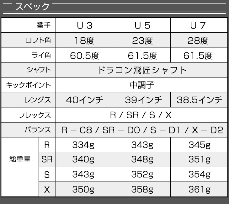 ゴルフ クラブ ユーティリティ ダイナミクスUT U3 U5 U7 ドラコン飛匠シャフト仕様 ヘッドカバーありの画像