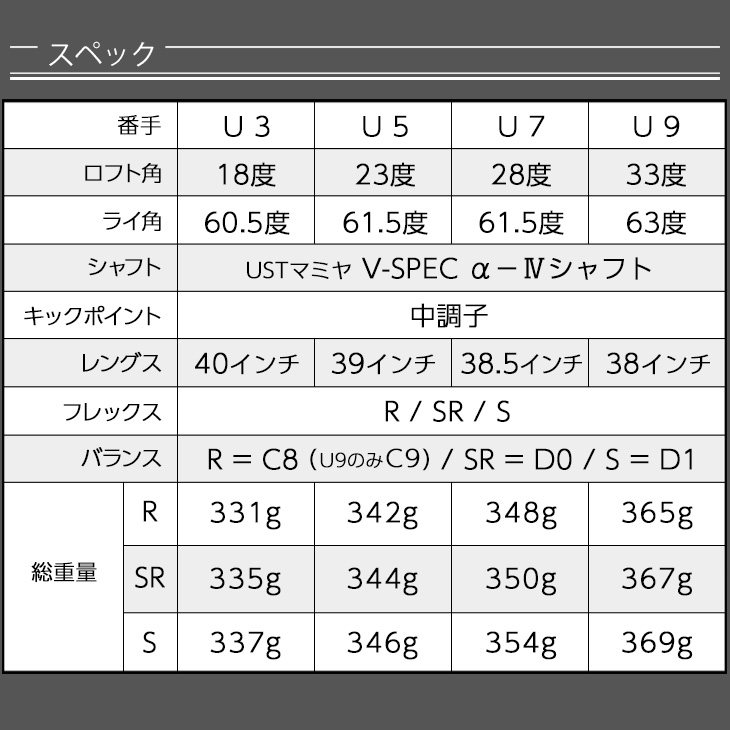 DYNAGOLF（ダイナゴルフ） ゴルフ クラブ メンズ ユーティリティー 2本