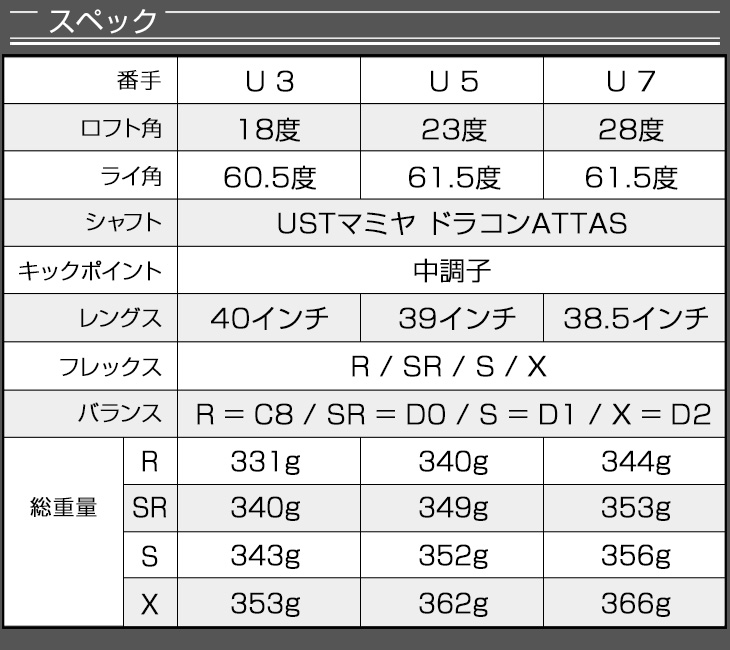 ゴルフ クラブ ユーティリティ ダイナミクスUT U3 U5 U7 USTマミヤ ドラコンATTAS シャフト仕様 ヘッドカバーありの画像