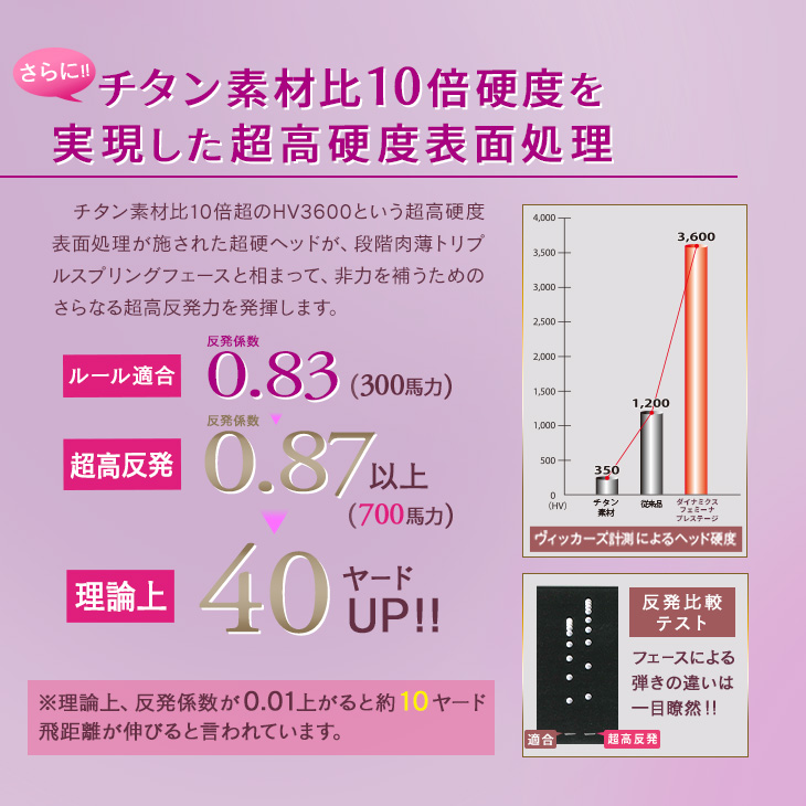 DYNAGOLF ゴルフ クラブ レディース ドライバー 超高反発