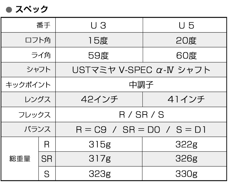 ゴルフ クラブ ユーティリティ メンズ U3 U5 2本セット ダイナFTRブラックプレミア USTマミヤ V-SPEC α-4 シャフト仕様 ワークスゴルフ_11