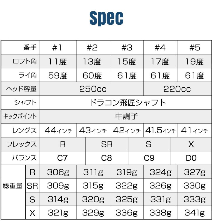 【FW＆UTの融合】FTRブラックプレミア 2本セット　ワークテック飛匠 WEB限定】ダイナFTR ブラックプレミア｜飛距離アップ高反発ドライバー