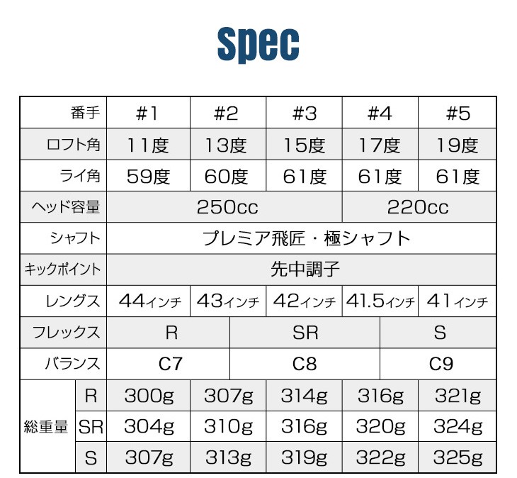 ワークスゴルフ 激安アウトレット フォーサイトFW プレミア飛匠極