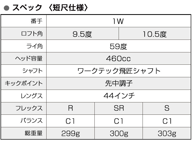 ゴルフ クラブ ドライバー 新品 44インチ 短尺 超高反発 ハイパー