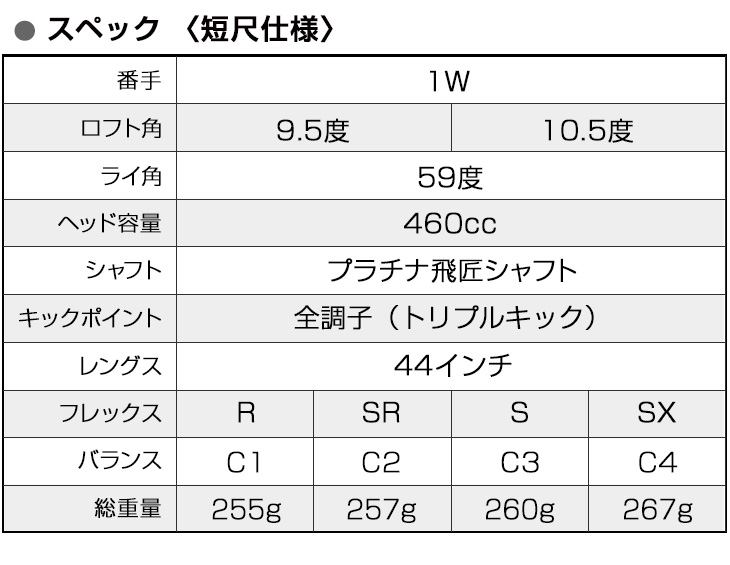ワークスゴルフ ゴルフ クラブ メンズ ドライバー 44インチ 短尺 超高