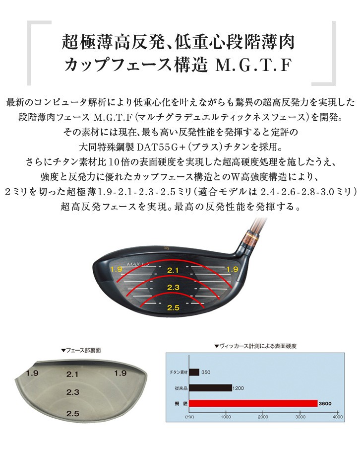 ワークスゴルフ ゴルフ クラブ ドライバー メンズ 46インチ 非公認 高