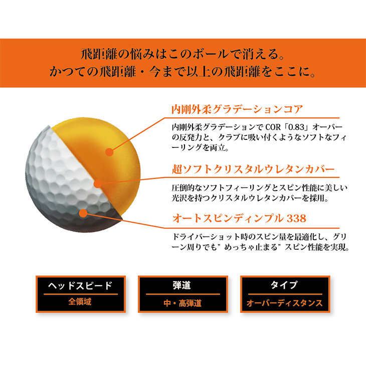 ワークスゴルフ ゴルフボール 高反発球 飛匠 めっちゃソフト 1ダース
