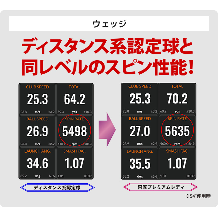 ３ダースセット【新品】ワークスゴルフ 飛匠プレミアムレディ 高反発ボール ワークスゴルフ ゴルフ ボール 3ダース セット 36球 飛匠