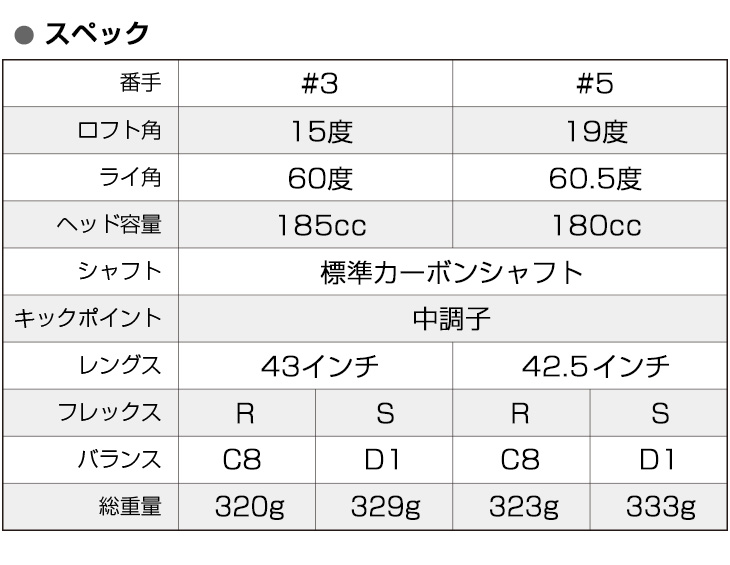 ゴルフ クラブ レフティ メンズ フェアウェイウッド 2本セット 3番 5番