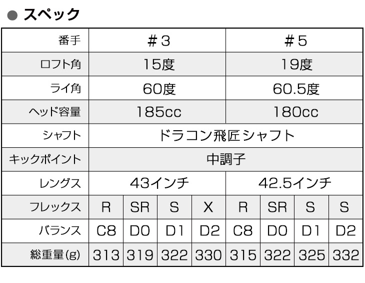 ゴルフ クラブ フェアウェイウッド 2本セット 3w 5w 15度 19度 単品販売 マキシマックス FW ドラコン飛匠シャフト仕様 R SR S X_8