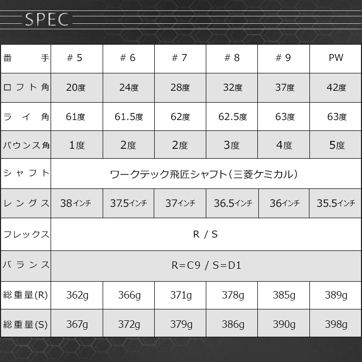 WORKS Golf - 新品 マキシマックスアイアン 5番～PW 6本set カーボンシャフトR / S WORKS Golf - 新品 マキシマックスアイアン 5番～PW 6本set