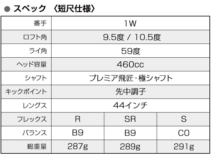ワークスゴルフ ゴルフ クラブ ドライバー メンズ 短尺 44インチ 超高