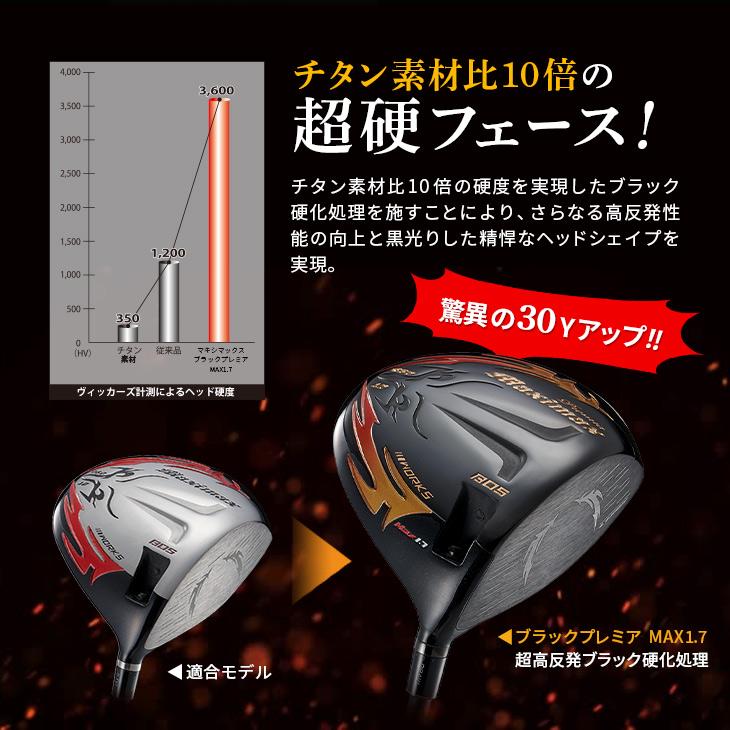 ワークスゴルフ ゴルフ パーツ ヘッド 単体 ドライバー ヘッド