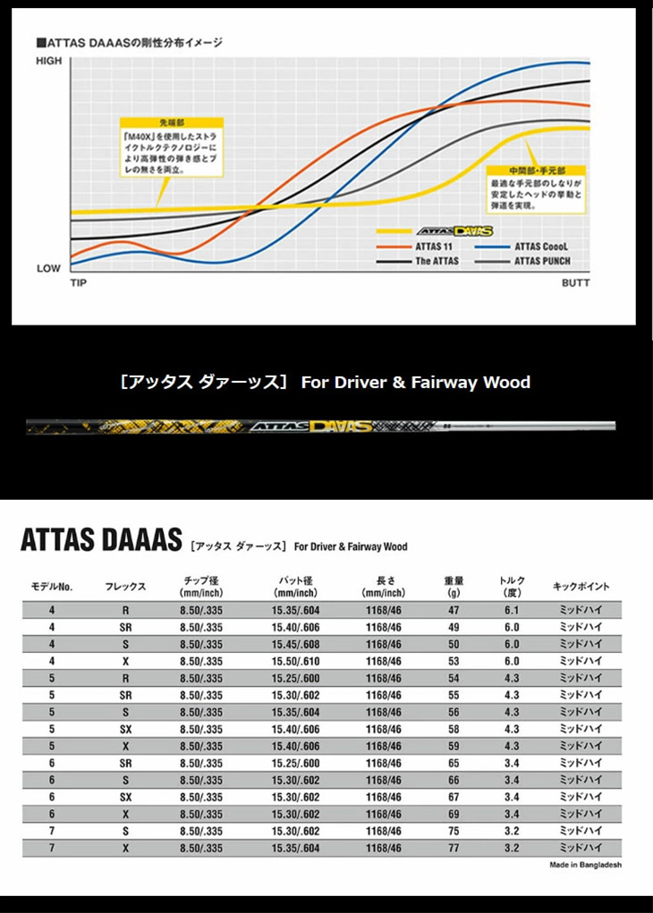 ゴルフ パーツ シャフト アッタスダース スリーブ付き USTマミヤ ドライバー フェアウェイウッド 46インチ 45インチ 44インチ 43インチ  42インチ 41インチ