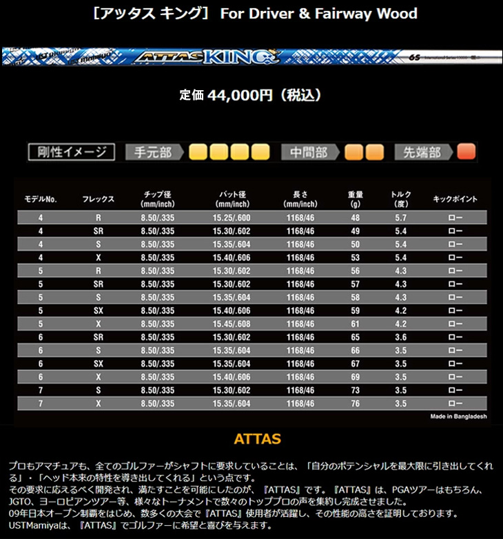 ゴルフ パーツ シャフト スリーブ付き アッタスキング USTマミヤ