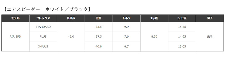 フジクラシャフト ゴルフ シャフト スリーブ付き エアスピーダー