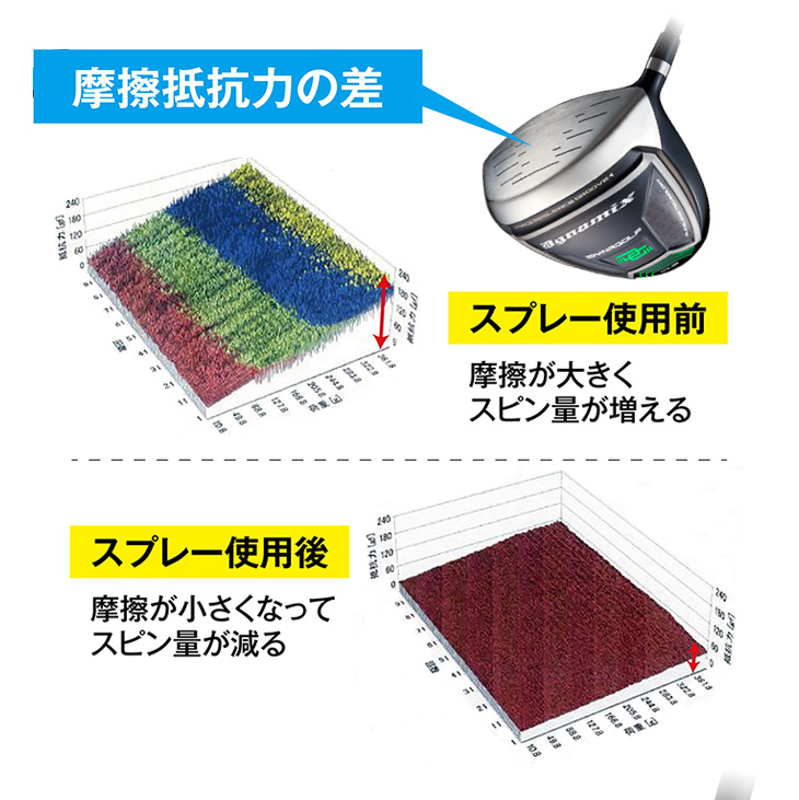 Titanium.glas PLUS.09 飛距離アップコーティングスプレー 1本 専用
