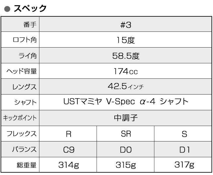 DYNAGOLF ゴルフ クラブ フェアウェイウッド 単品 3w 42.5インチ
