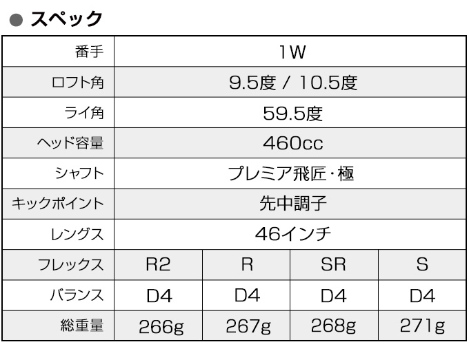 ワークスゴルフ ゴルフ クラブ ドライバー メンズ 46インチ 超高