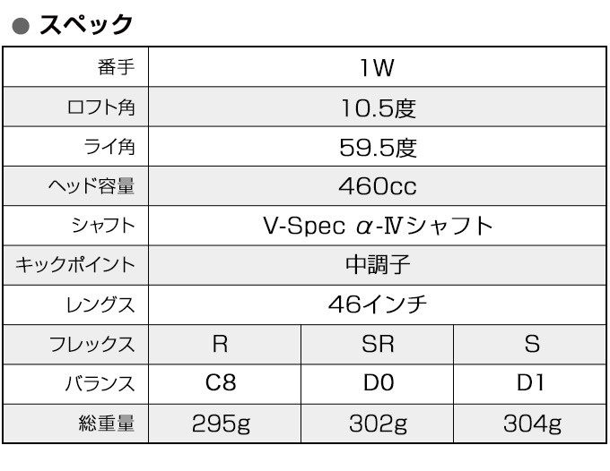 ワークスゴルフ ゴルフ クラブ ドライバー メンズ 46インチ 超高反発