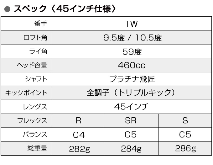 ワークスゴルフ ゴルフ クラブ メンズ ドライバー 45インチ 高