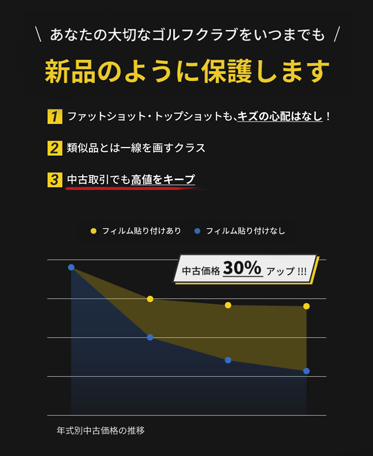 ゴルフドライバーヘッド保護フィルム
