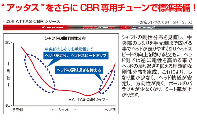 ワークスゴルフ ゴルフ クラブ メンズ ドライバー ワークスゴルフ46