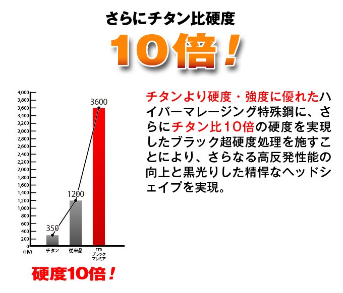 ワークスゴルフ ゴルフ パーツ 単体 ユーティリティ ヘッド 単品 u3 u5