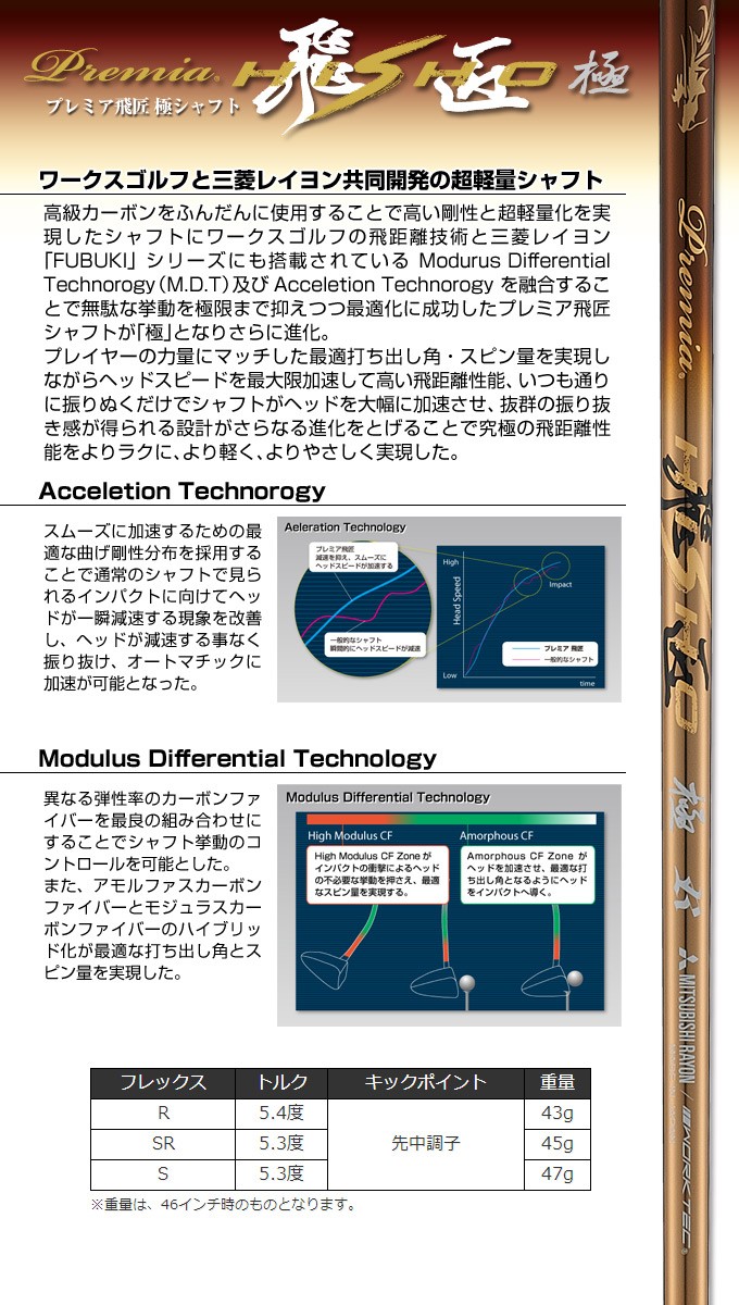 ゴルフ クラブ ドライバー CBR プレミア飛匠極シャフト仕様 11.5度