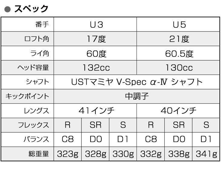 Callaway Golf - 【新品】最新UTが2本選べる! ダイナミクス 三菱飛匠シャフト 2本セット Callaway Golf - 【新品】最新UTが2本選べる! ダイナミクス 三菱