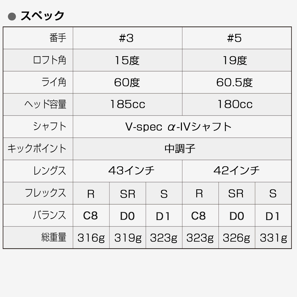 ゴルフ クラブ メンズ フェアウェイウッド ワークスゴルフ 3W 5W 15度