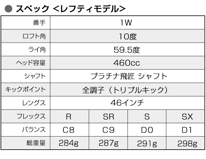 ワークスゴルフ ゴルフ クラブ レフティ ドライバー マキシマックス