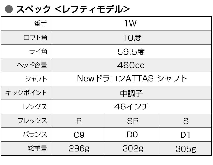 ワークスゴルフ レフティ ゴルフ ドライバー メンズ 46インチ 超高反発